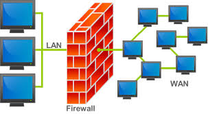 Tập tin:Firewall.png – Wikipedia tiếng Việt